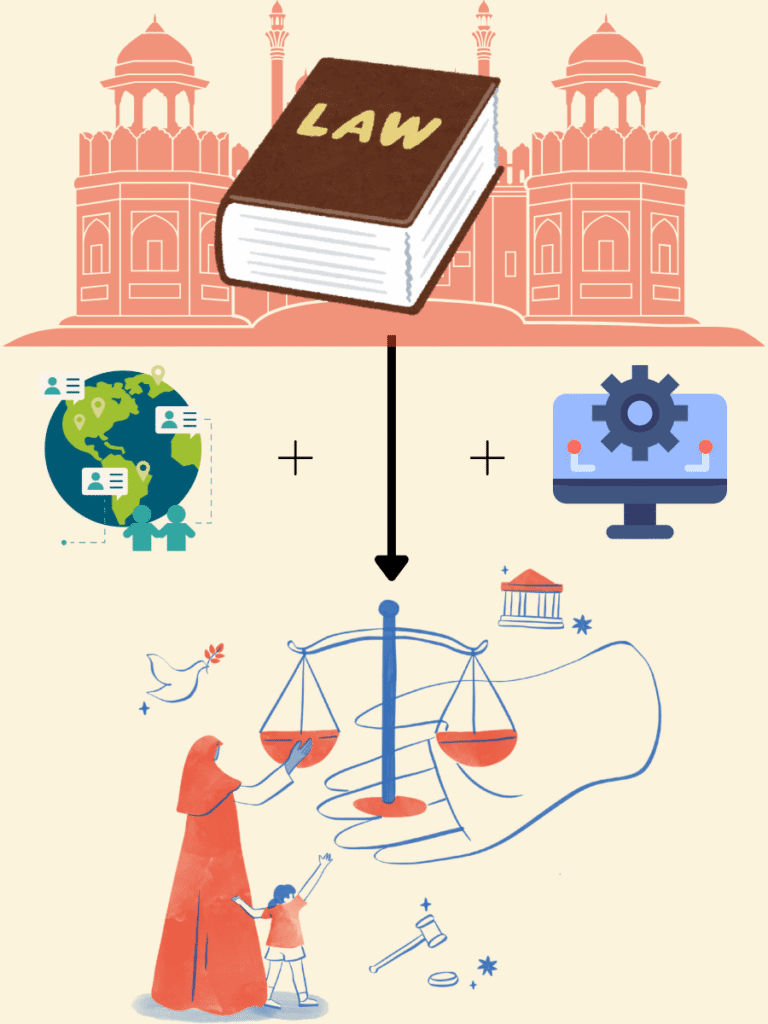 The picture depicts UK IP evolution showing royal privileges and structured IP laws.