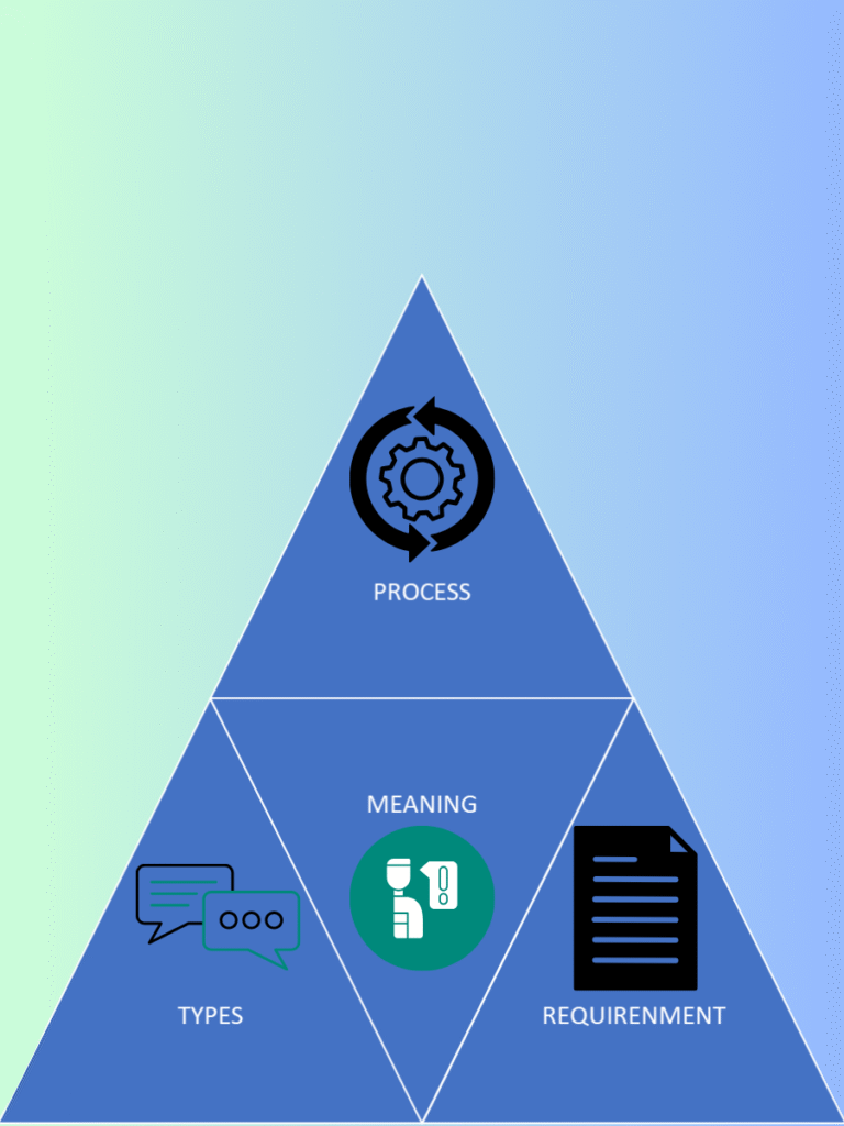 An illustrated overview for a patents in India primer, showing the meaning, requirements, types, and process of obtaining a patent.