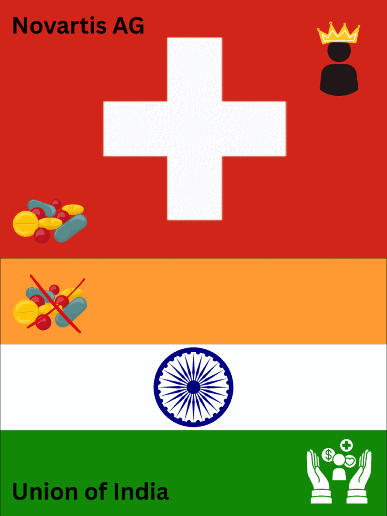 The image depicts the case of novartis ag v union of india showcasing the novartis patent bid.