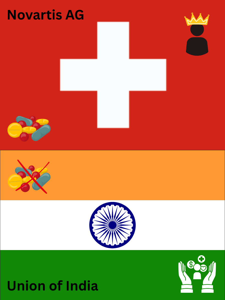 The image depicts the case of novartis ag v union of india showcasing the novartis patent bid.