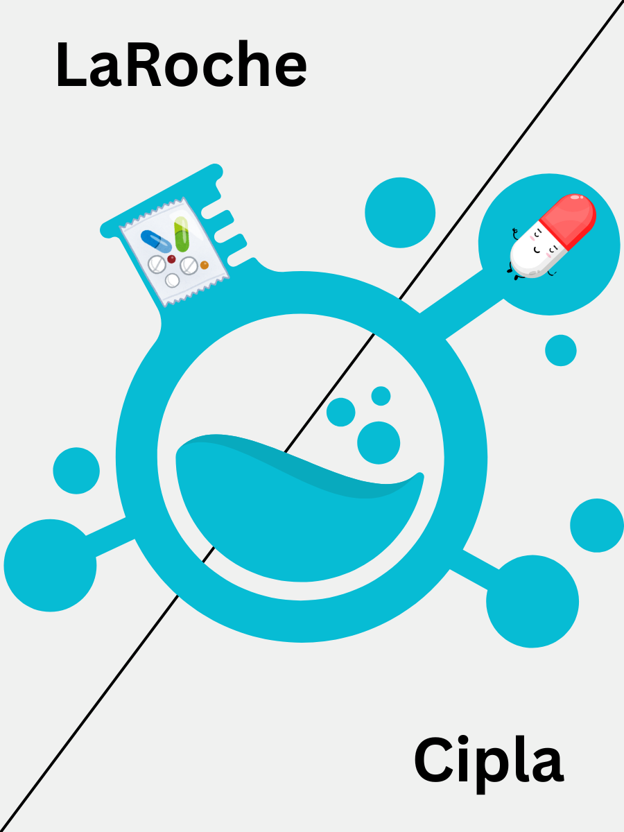 The picutre depicts case law of pharma patent clash between la roche and cipla.